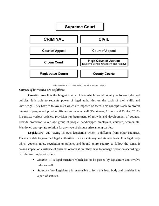 Structure of English Legal System and Sources of Law : Report_4