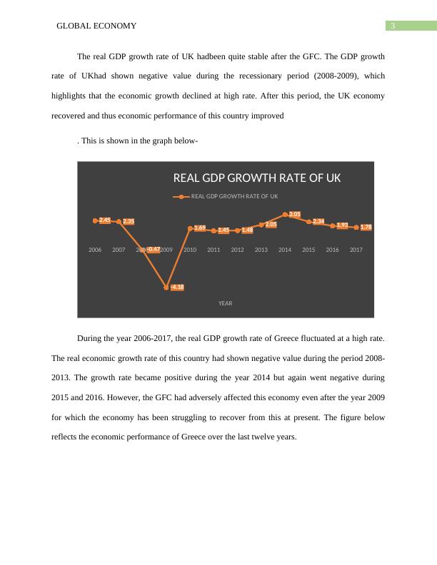 Global Economy: Real GDP Growth, Inflation Rate, and Unemployment Rate_4