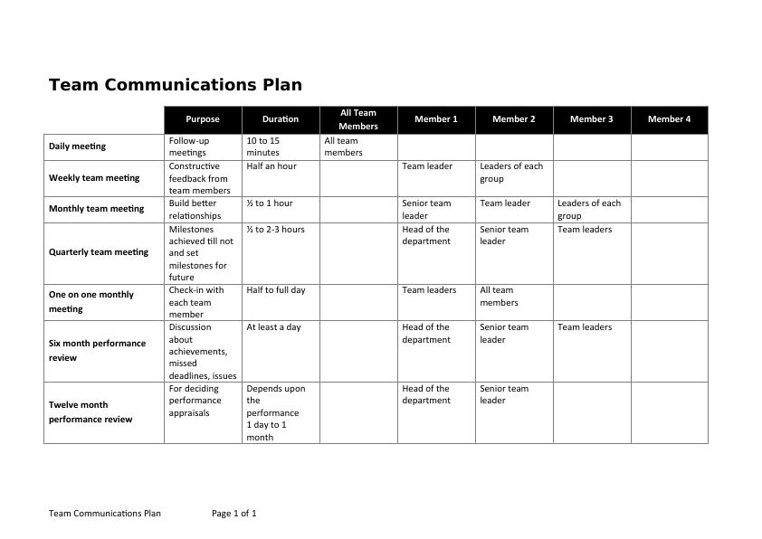 Lead and manage effective worplace