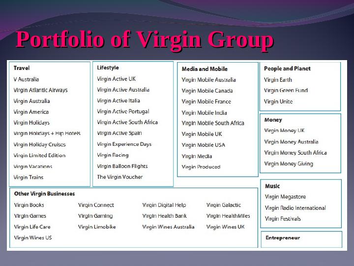 Overview of the Virgin Group_4
