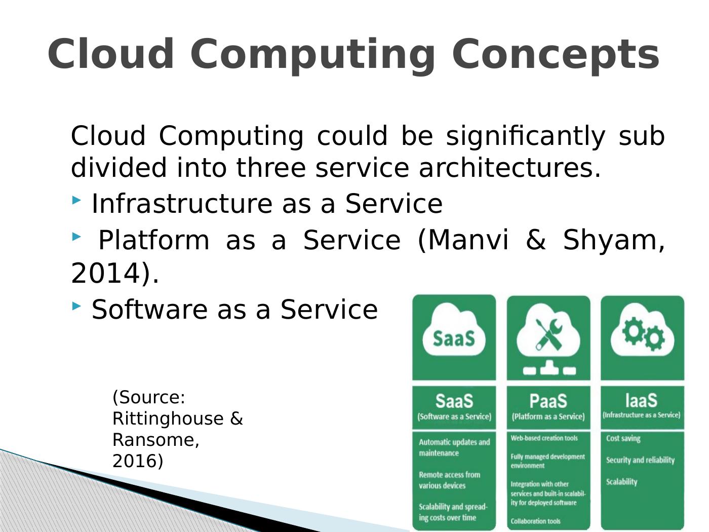 Cloud Computing - Assignment  PDF_4