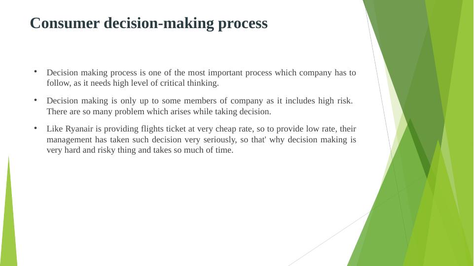Understanding of the Ryanair consumers buying decisionmaking_3