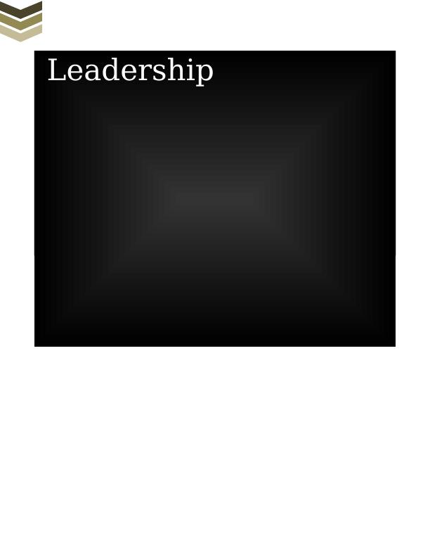 Leadership - Trait Theory | Assignment_1