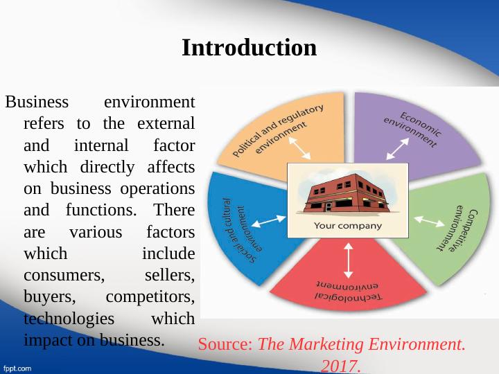Business and The Business Environment_3