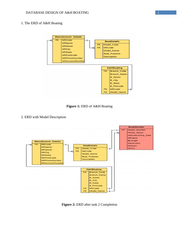 (PDF) Database systems for hull form design