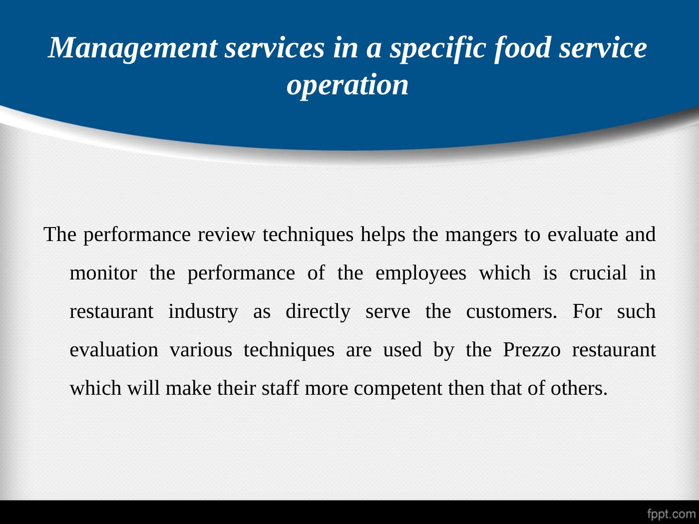Food Service Management (LO4)