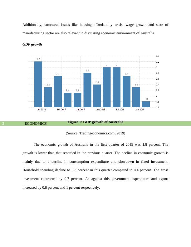 Role of Fiscal Policy in Stabilizing the Australian Economy_3