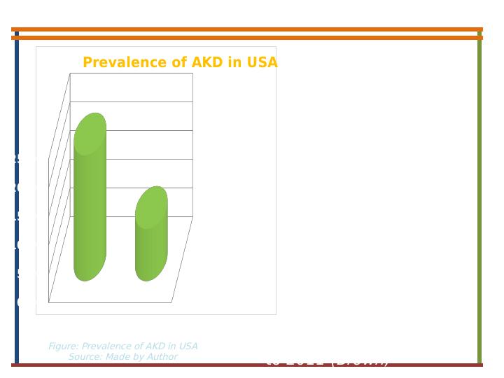 Global variation in the incidence of Acute Kidney Diseases (AKD) in USA_4