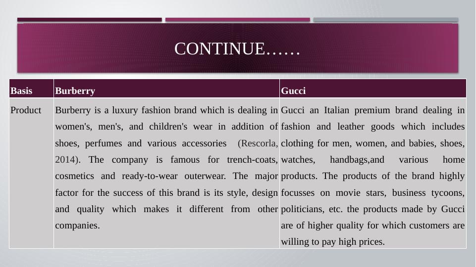 Marketing Essentials: A Comparison of Burberry and Gucci_5