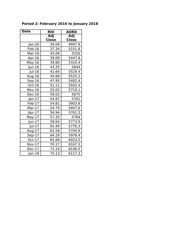 RIO Tinto Ltd Stock Analysis_2