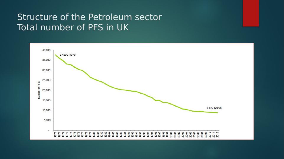 Structure of the Petroleum Sector and Current Position of UK Oil and Gas Industry_2