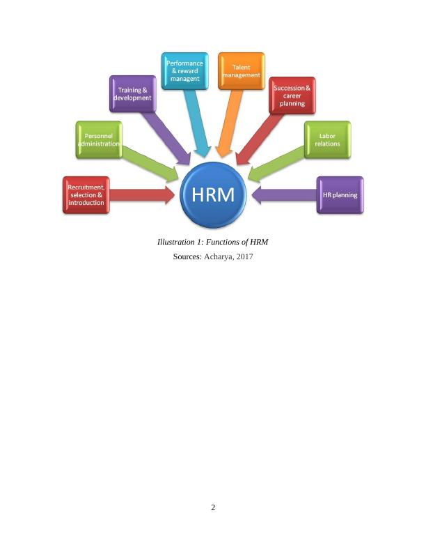 Functions of Human Resource Management_4