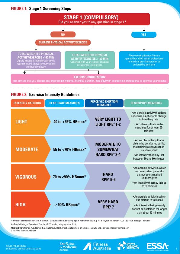 APSS V2 (2019) | Adult Pre-Exercise Screening System