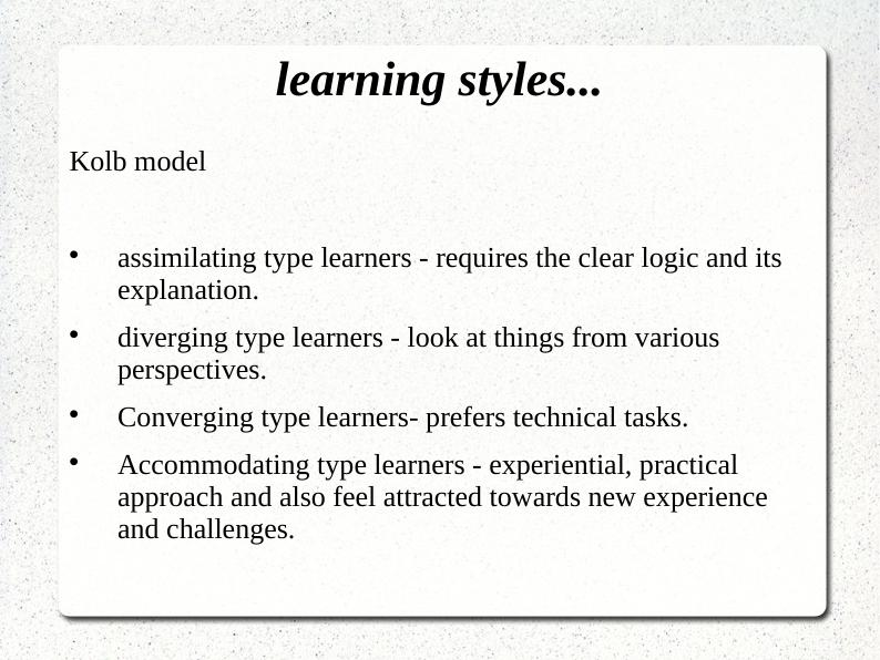 Different Types of Learning Styles and Theories in Human Resource Development_4