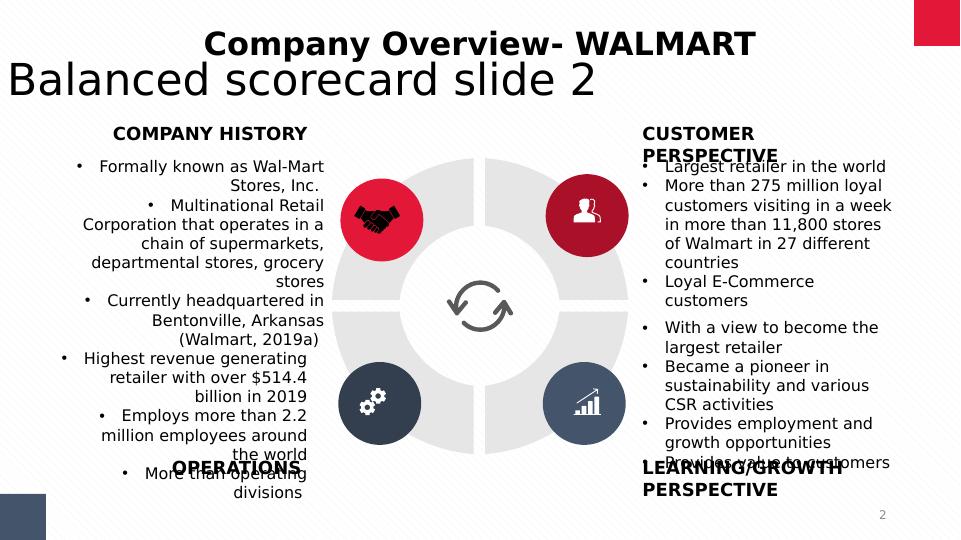 Supply Chain and Operations Issues in Walmart_2