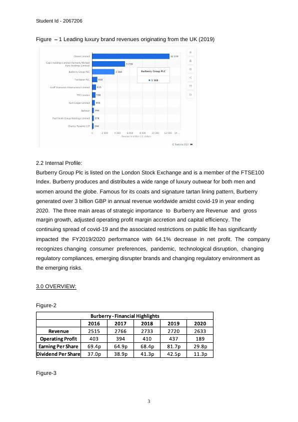 Financial Analysis Report Burberry PLC_2
