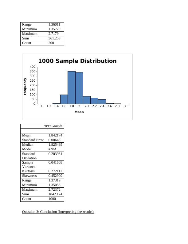 Sampling Distribution and Hypothesis Testing_3
