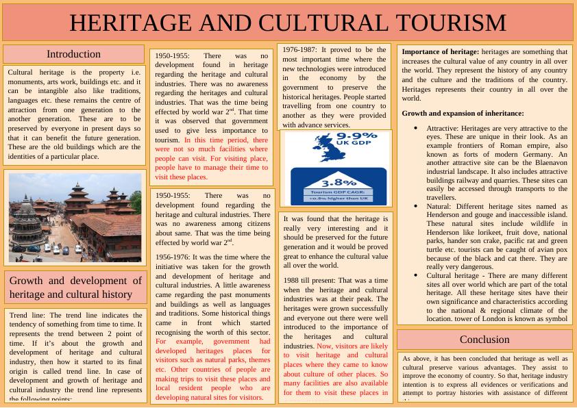 Is Cultural Heritage Important