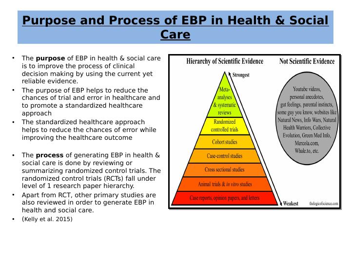Importance of Evidence-Based Practice in Health & Social Care and Development of Research Proposal_4