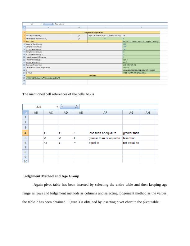 Lodgement Method and Age Group_2