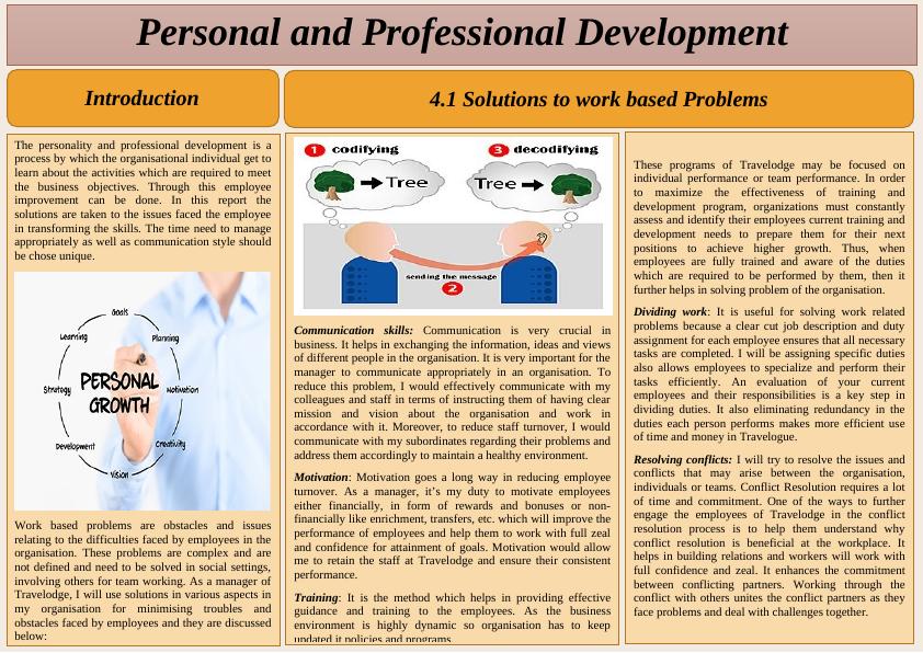 Solutions to Work Based Problems in Personal and Professional Development_1