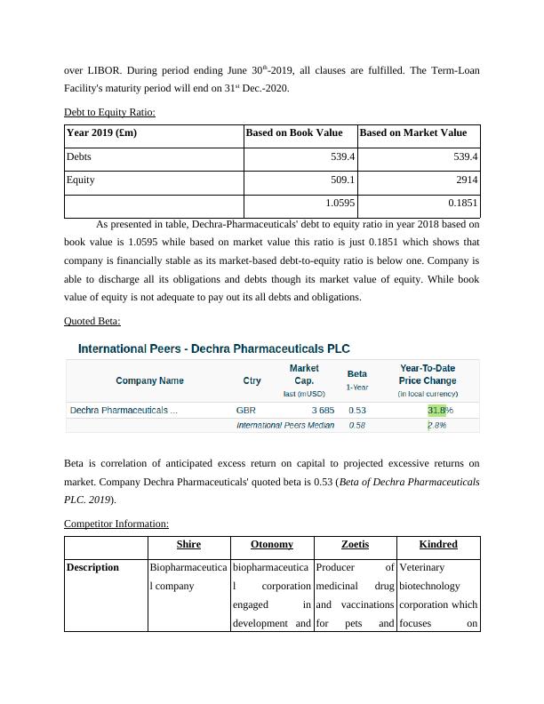 Corporate Finance: Analysis of Dechra Pharmaceuticals_6