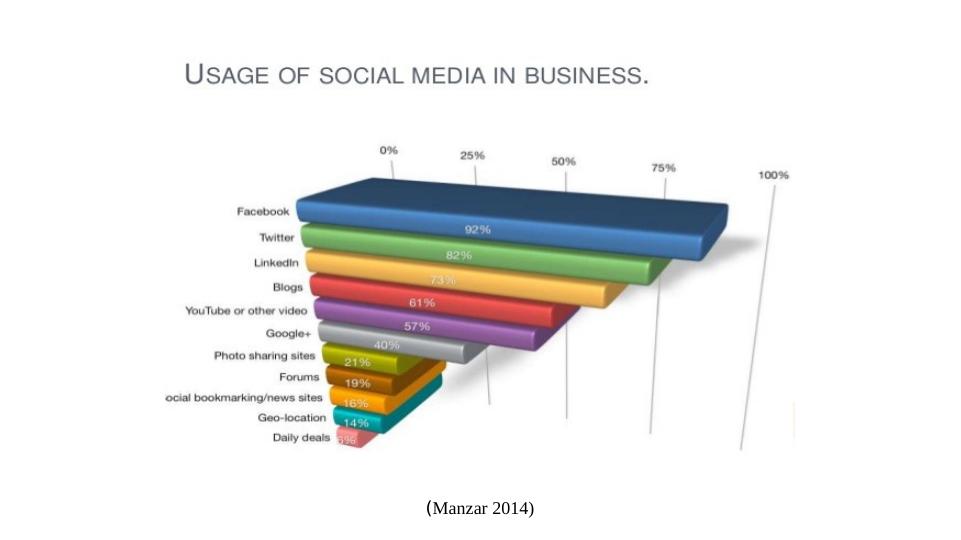 Why we need social media in today’s business_3