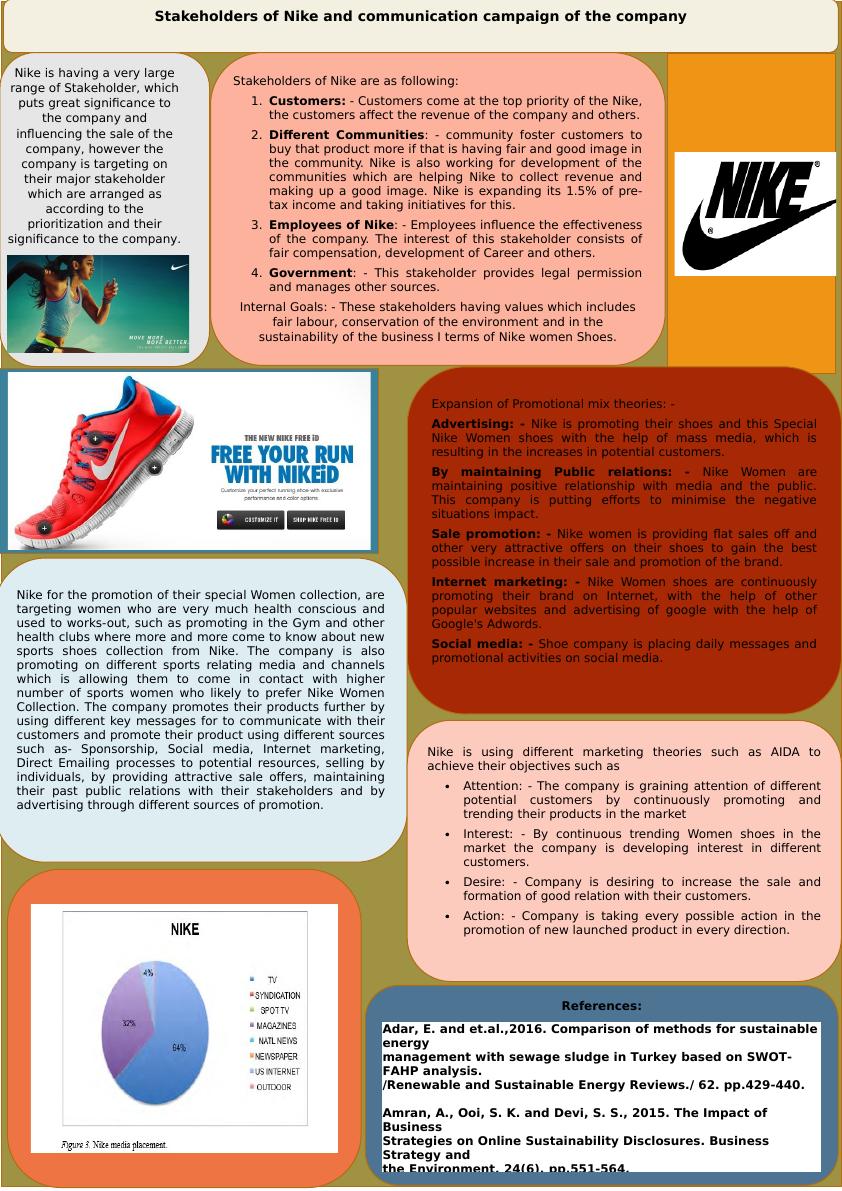 Stakeholders of Nike and Communication Campaign_1