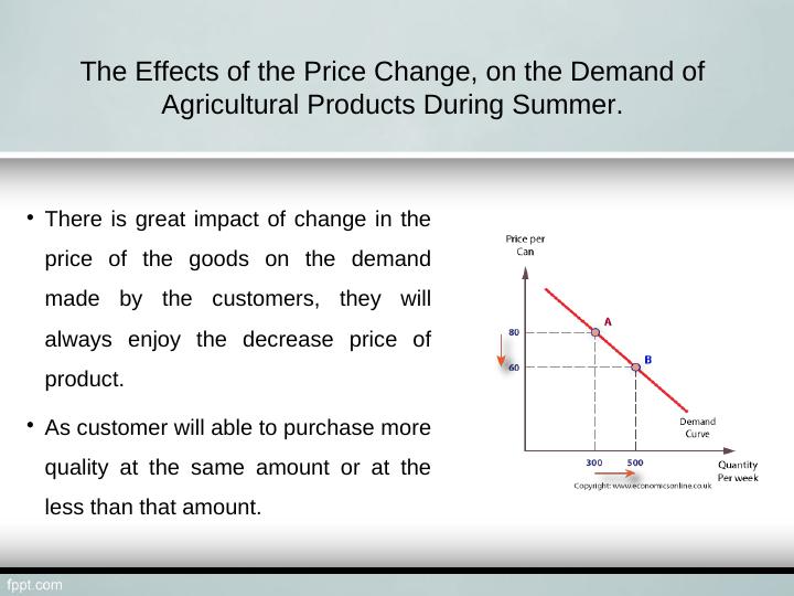 Effects of Price Changes on Customer Position_3