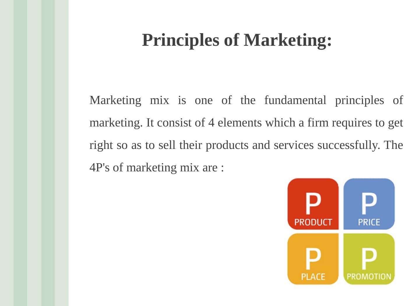 principles of marketing assignment 2