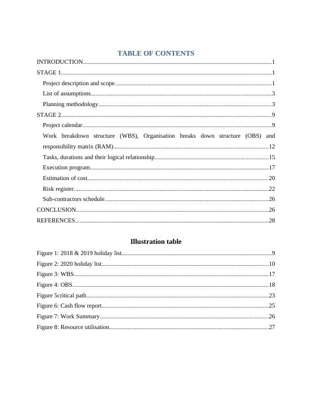 Project Management & Information Technology TABLE OF CONTENTS INTRODUCTION_2