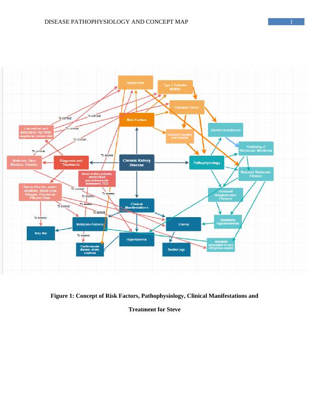 Disease Pathophysiology and Concept Map_2