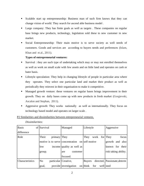 EntrepreneurshipAnd Small Business Management Assignment_4