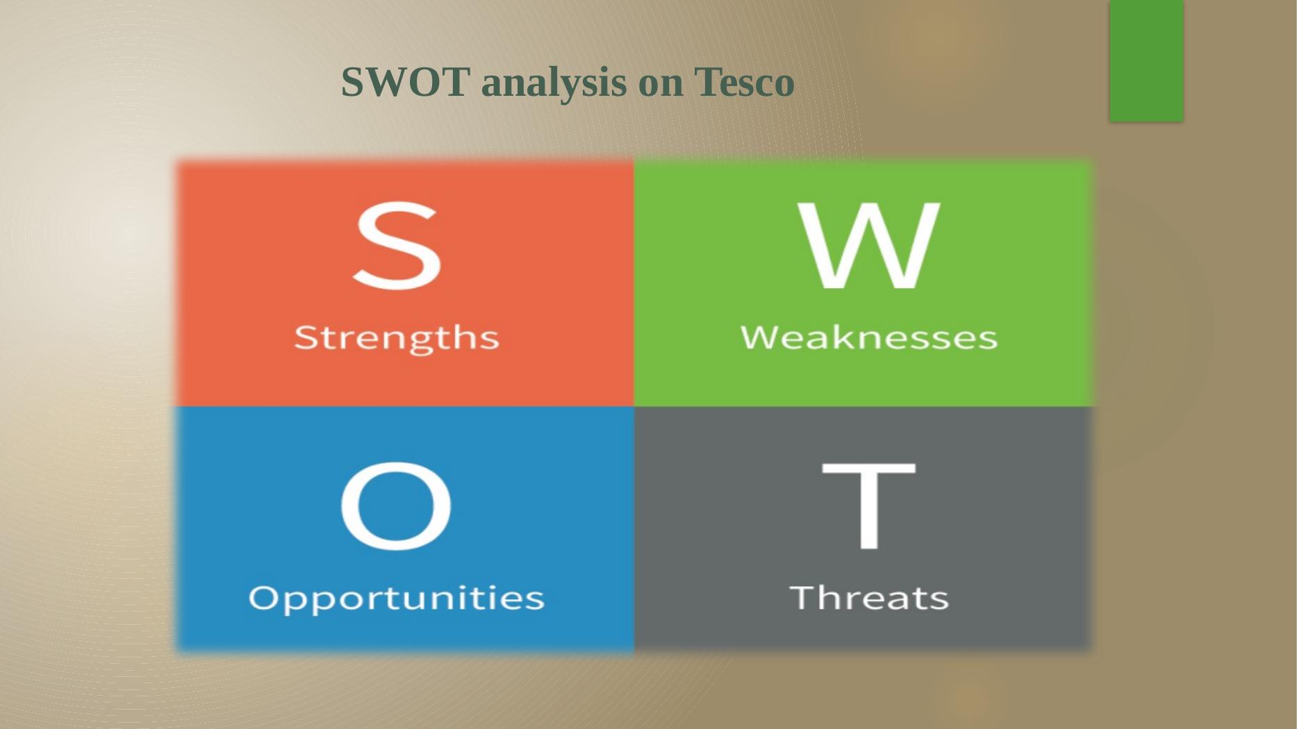 SWOT And PESTEL Analysis Of Tesco