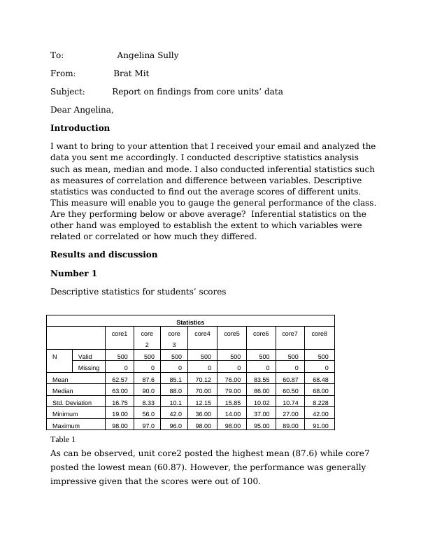 assignment descriptive statistics