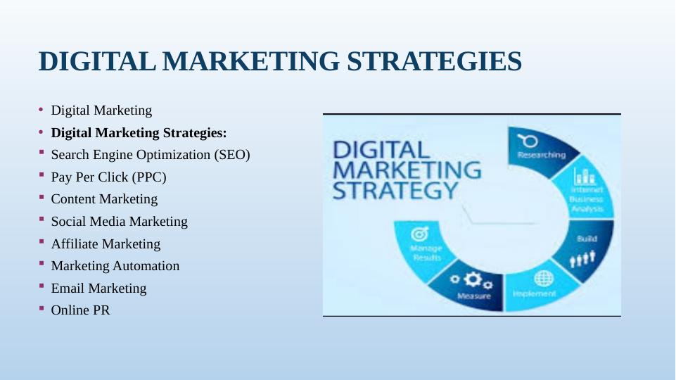 Digital Marketing Strategies for Effective Online Success_4
