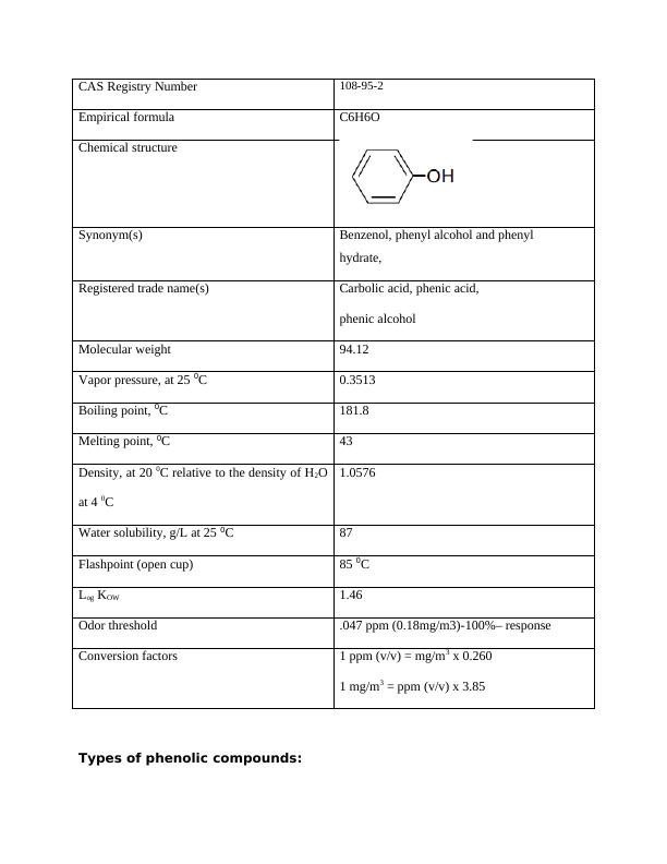 Phenol Compounds: Overview, Properties, and Sources_3