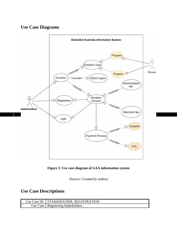 Diagram of GAA Information System_3