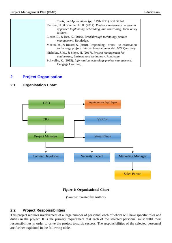 Project Management Plan (PMP) for EduStream_2