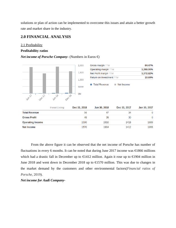 FINANCIAL ANALYSIS OF A COMPARITION OF Audi and Peugeot INTRODUCTION_4