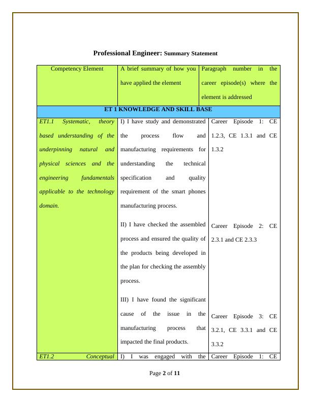 Professional Engineer- Competency Demonstration Report (CDR)_2