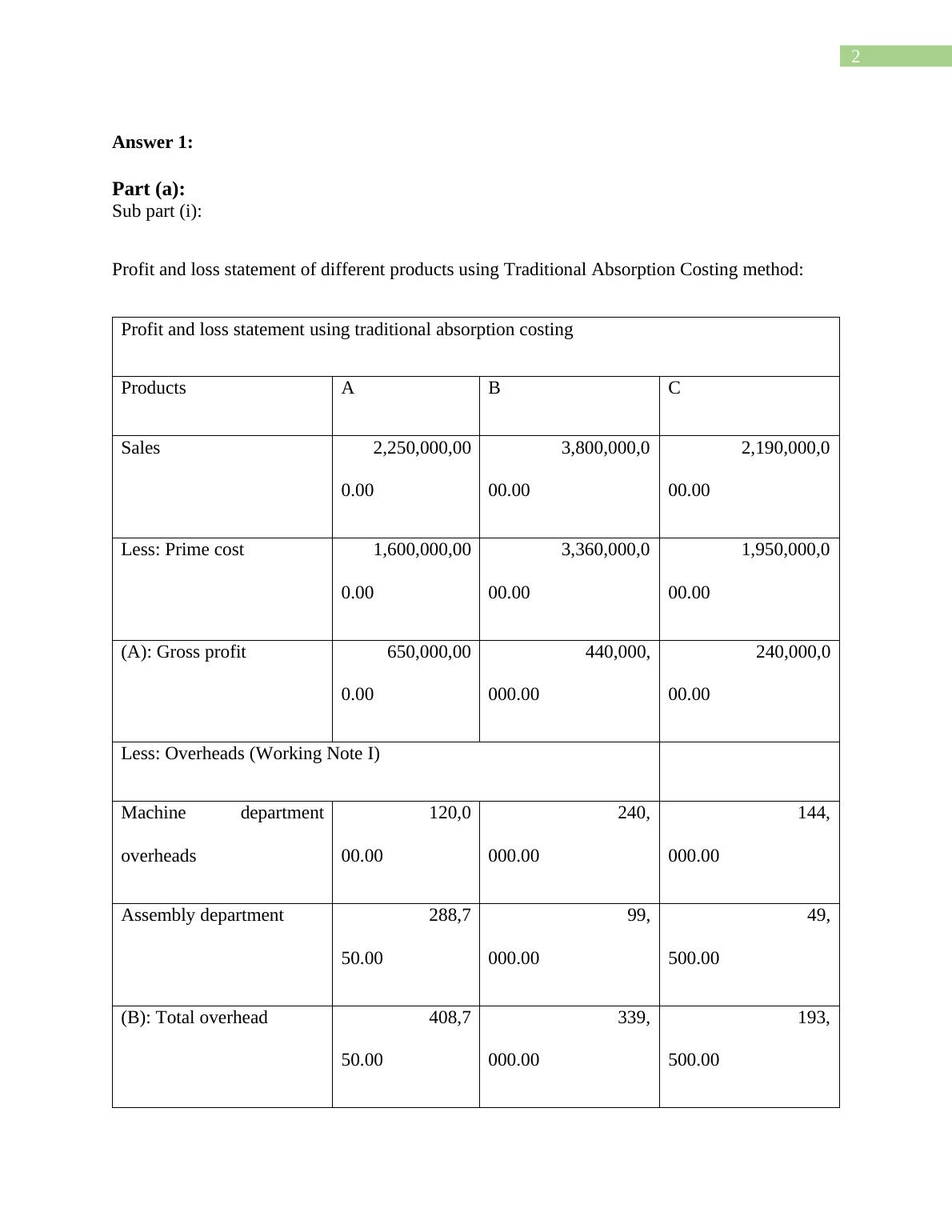 management accounting assignment