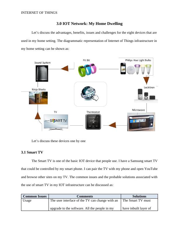 Report on Internet of Things_4