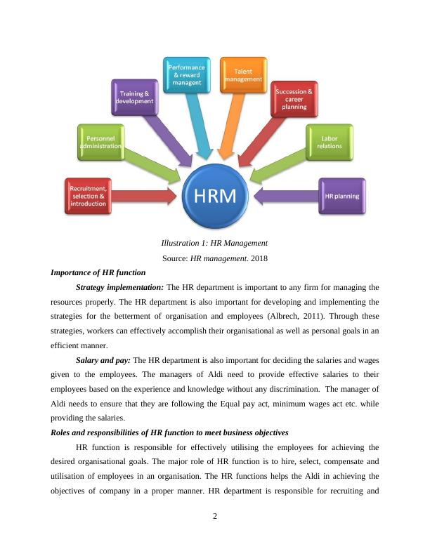 Human Resource Management Assignment - Aldi firm_4