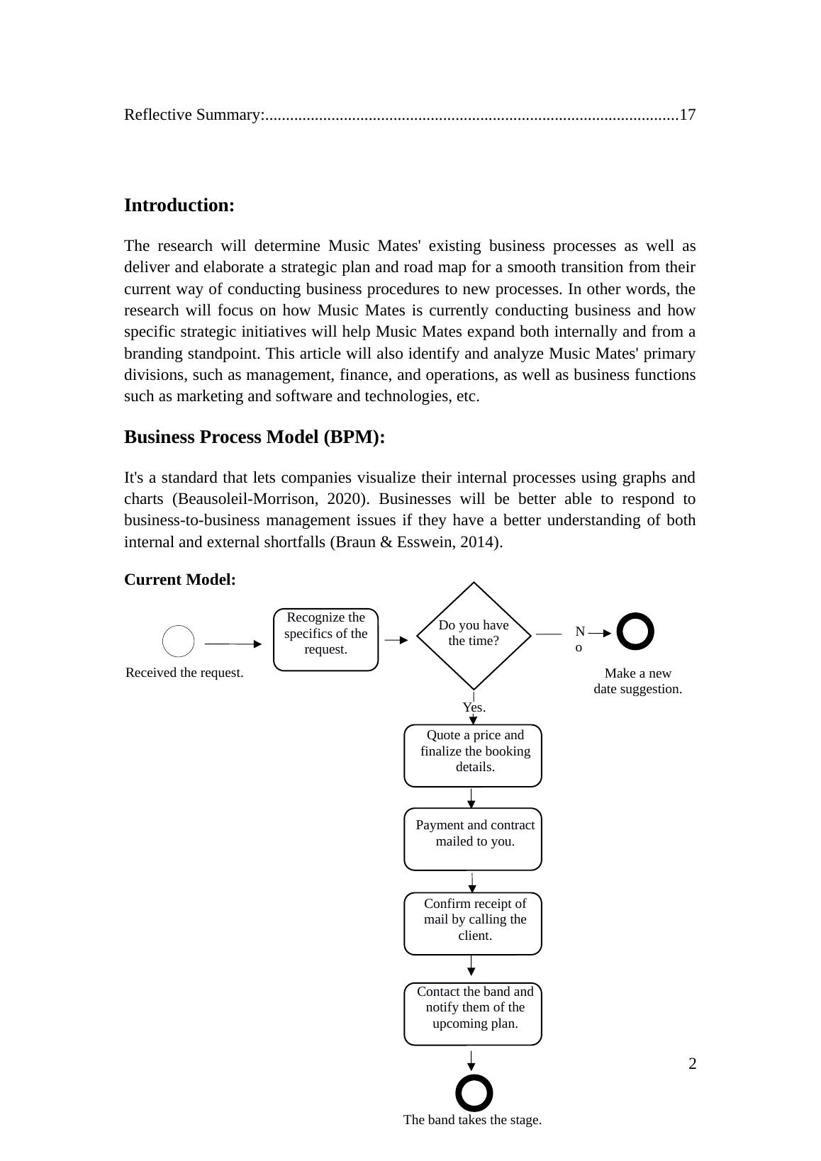 Business Process Modeling Definition Benefits And Techniques 0424