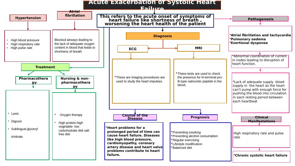 icd 10 code for acute systolic heart failure exacerbation