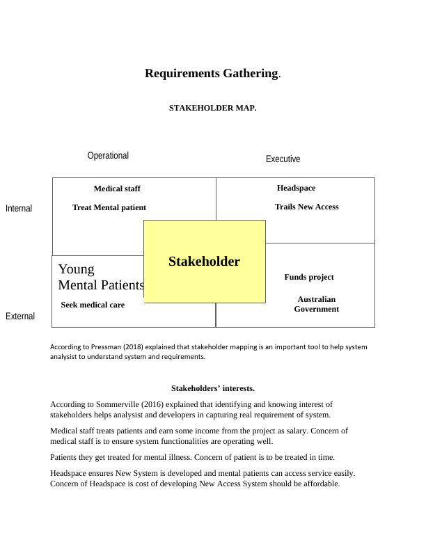 Stakeholder Mapping and Questionnaire for New Access System_1