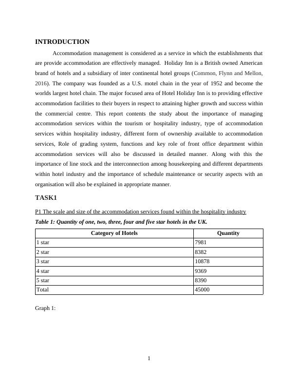 managing-accommodation-services-in-hospitality-industry