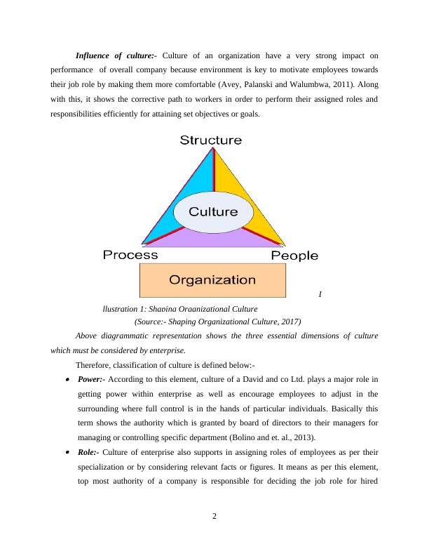 Effects of Culture, Power and Politics on the Organisation_4