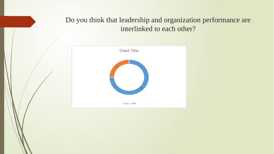 Leadership and Organization Performance_2